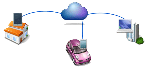 Cloud mobile